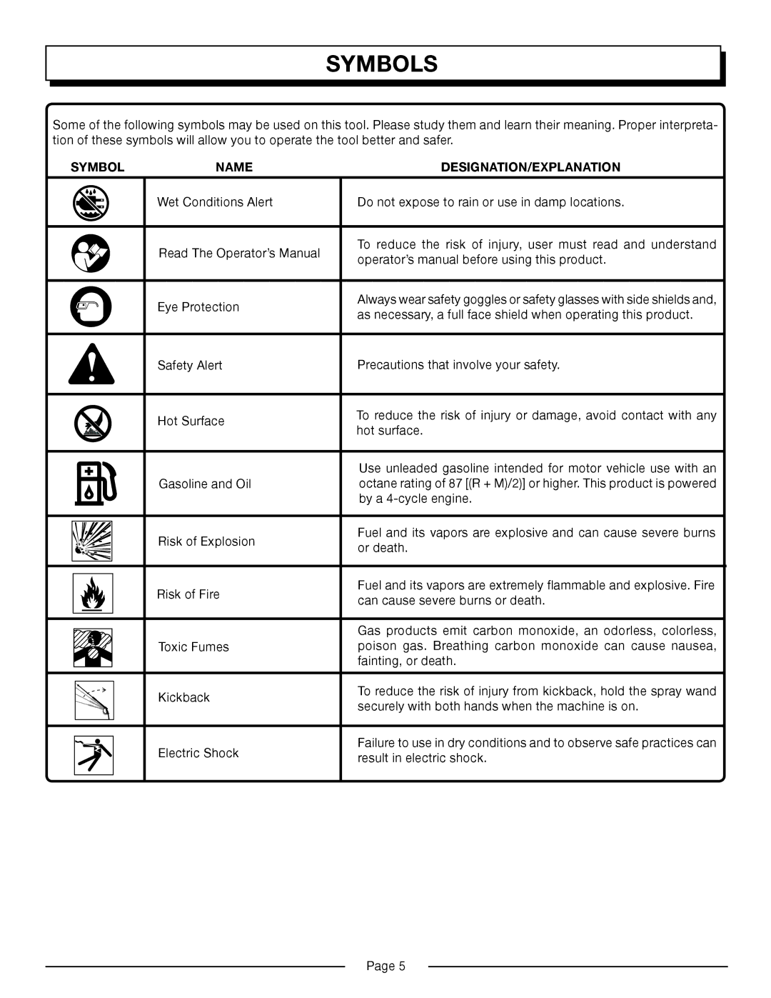 Homelite HP3127S manual Symbols, Symbol Name DESIGNATION/EXPLANATION 