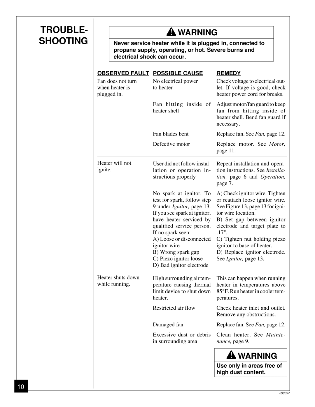 Homelite HP35 owner manual TROUBLE- Shooting, Observed Fault Possible Cause Remedy 