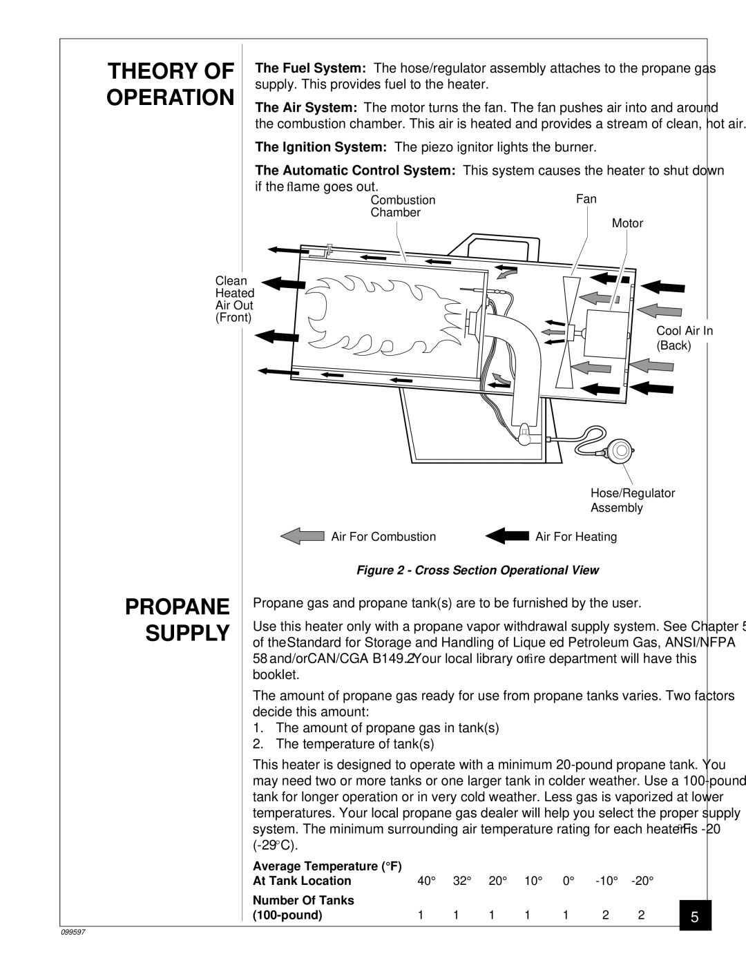 Homelite HP35 owner manual Theory, Operation, Supply 