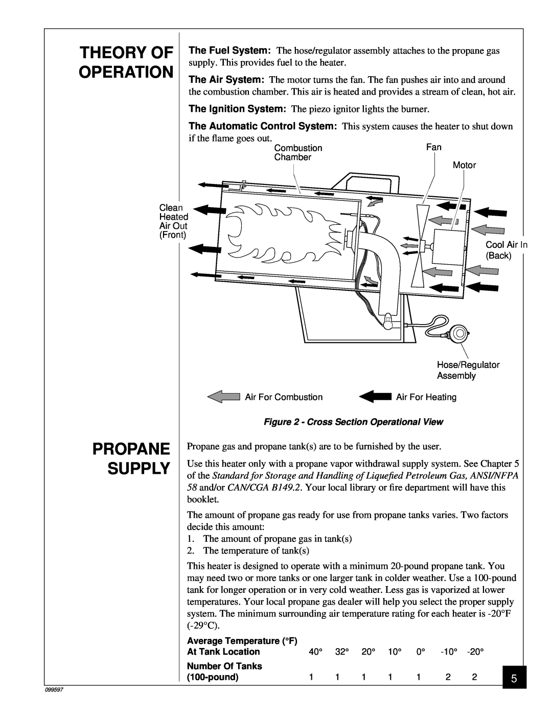 Homelite HP35 owner manual Theory Of, Operation, Supply, Propane 