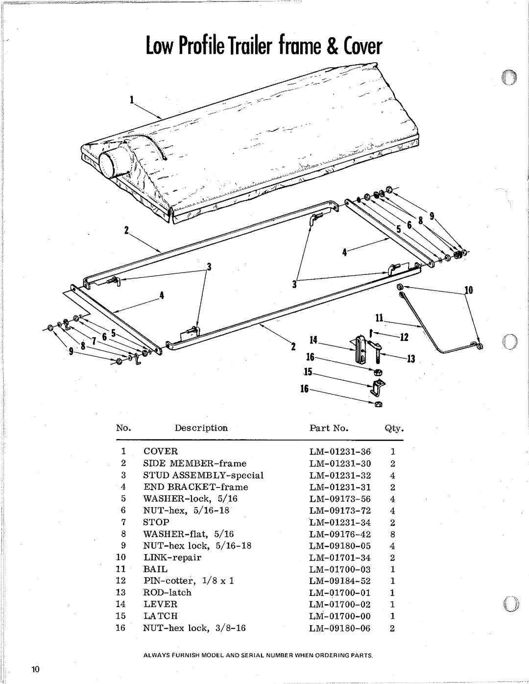 Homelite LM-09905-31, LM-09904-47, LM-09906-24, LM-16001-73 manual 