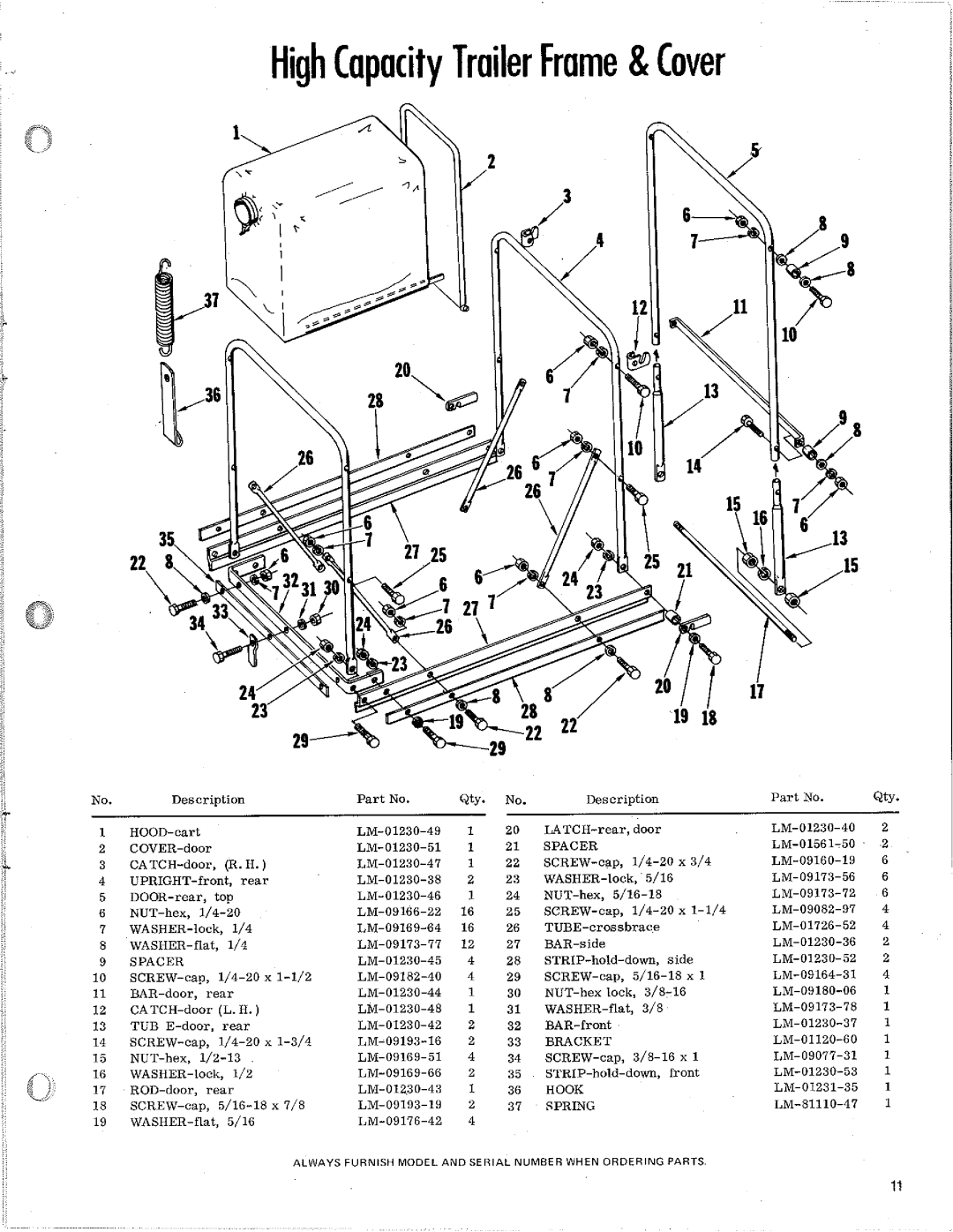 Homelite LM-16001-73, LM-09904-47, LM-09906-24, LM-09905-31 manual 