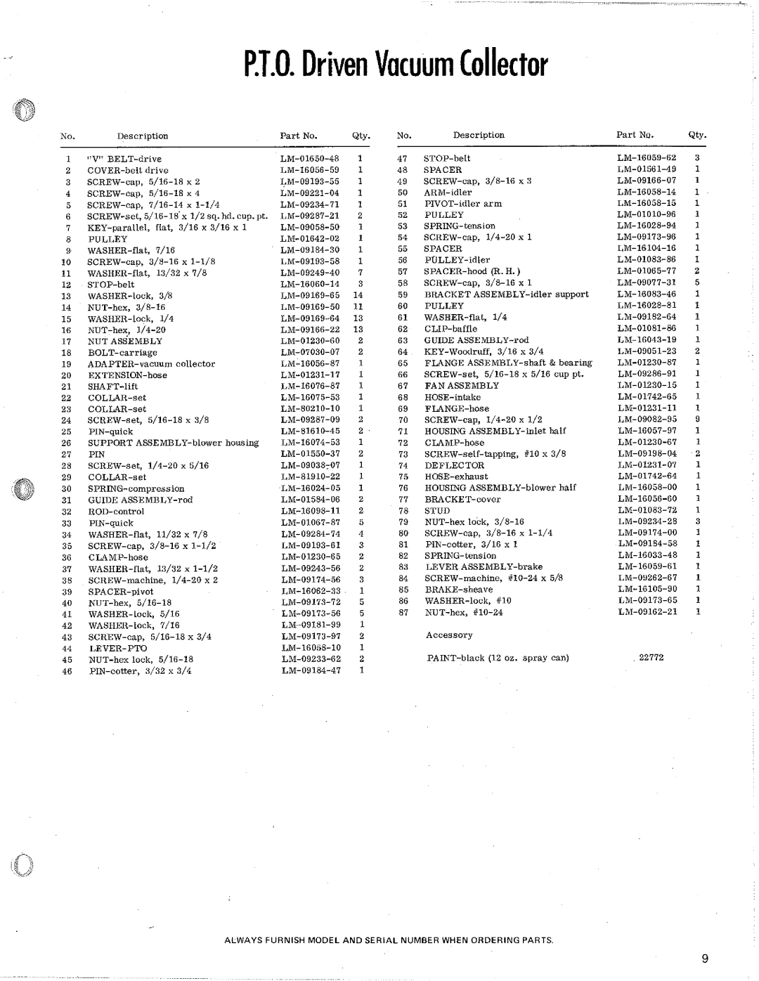 Homelite LM-09906-24, LM-09904-47, LM-09905-31, LM-16001-73 manual 