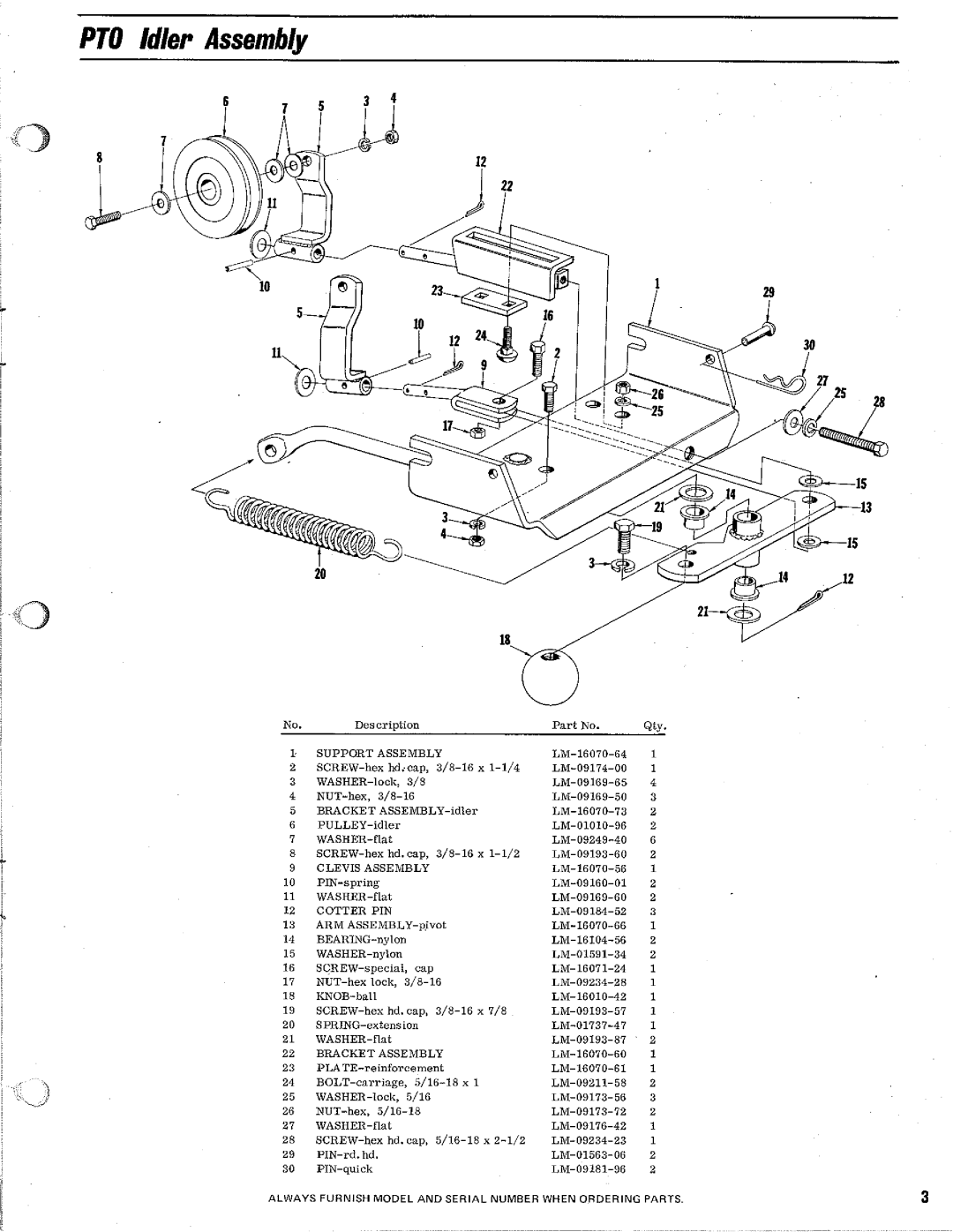 Homelite Rotary Mowers manual 