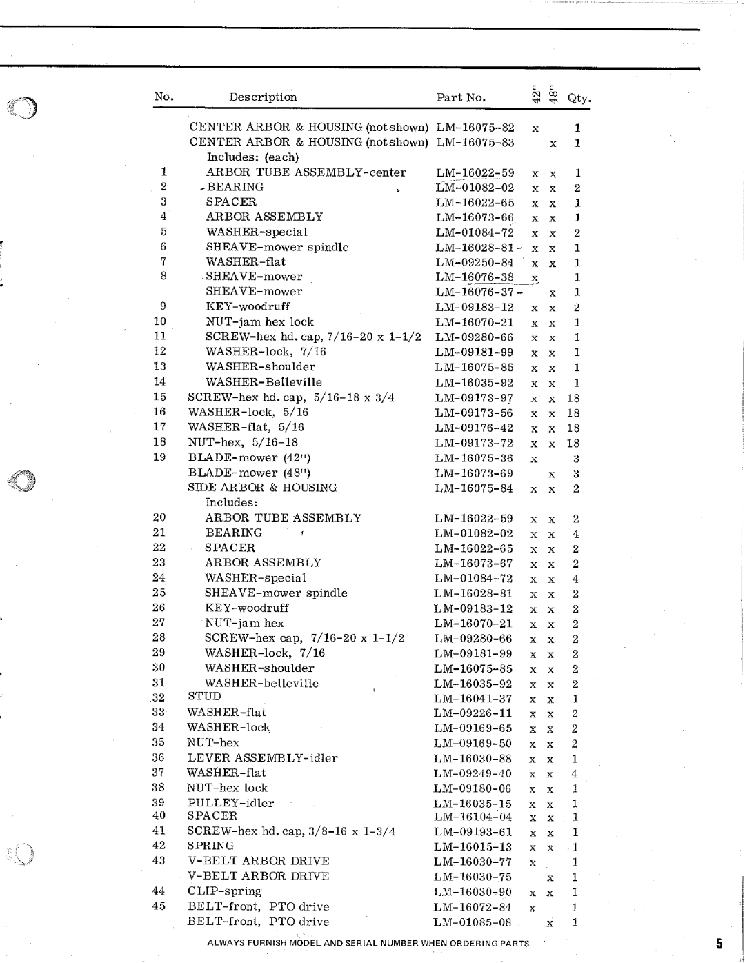 Homelite Rotary Mowers manual 