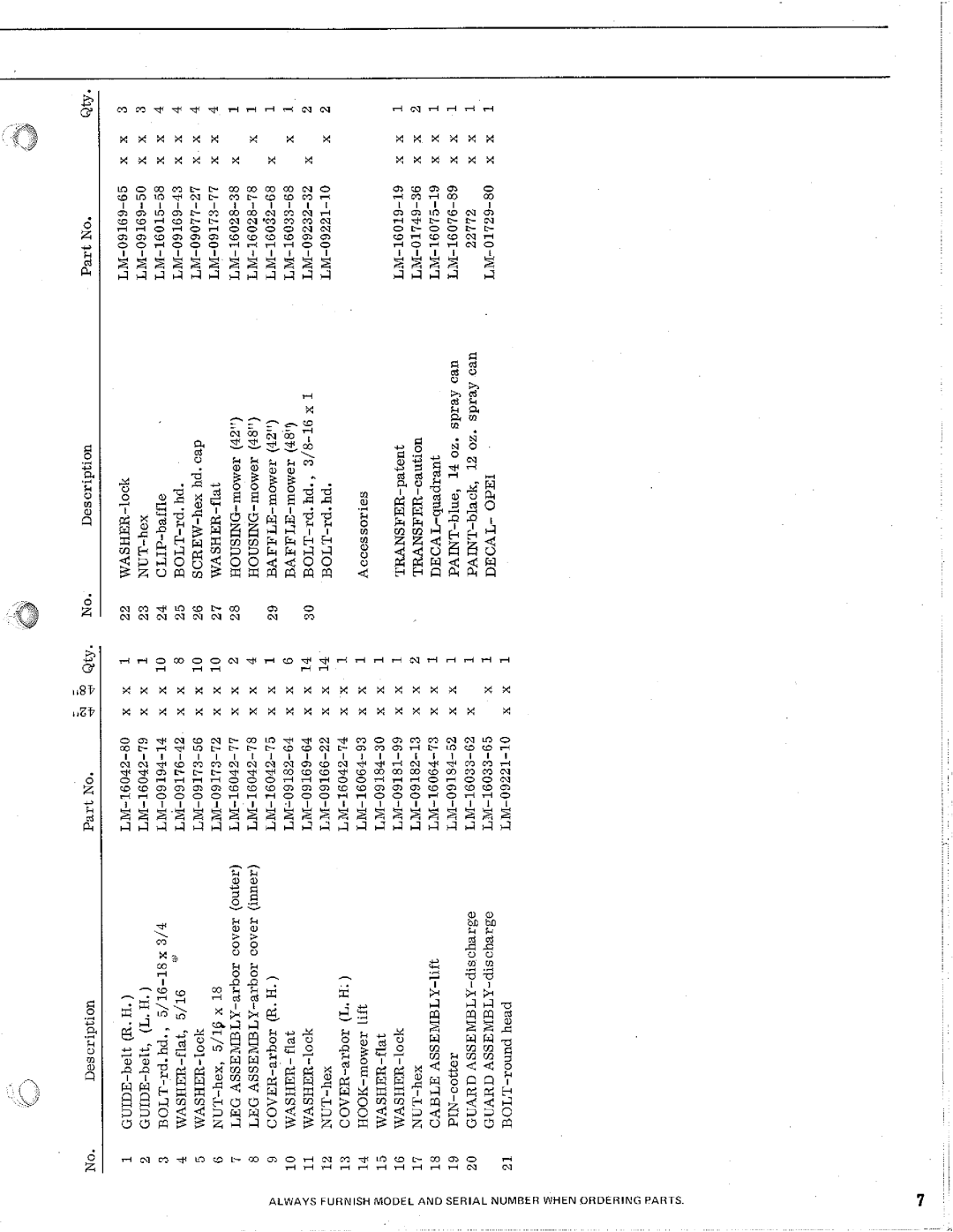 Homelite Rotary Mowers manual 