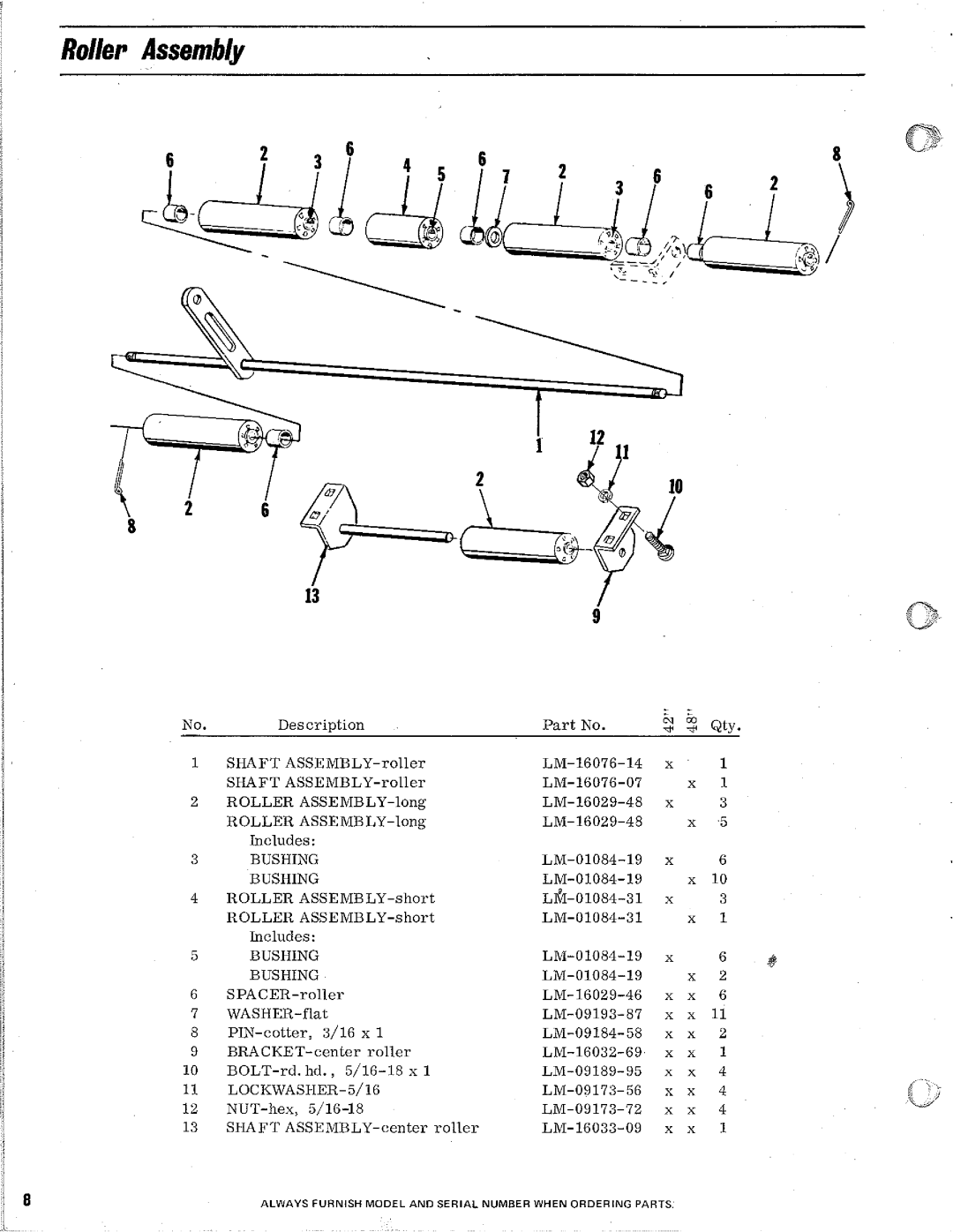 Homelite Rotary Mowers manual 