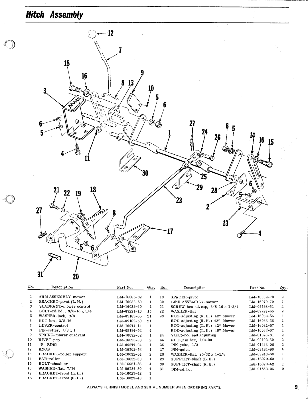 Homelite Rotary Mowers manual 