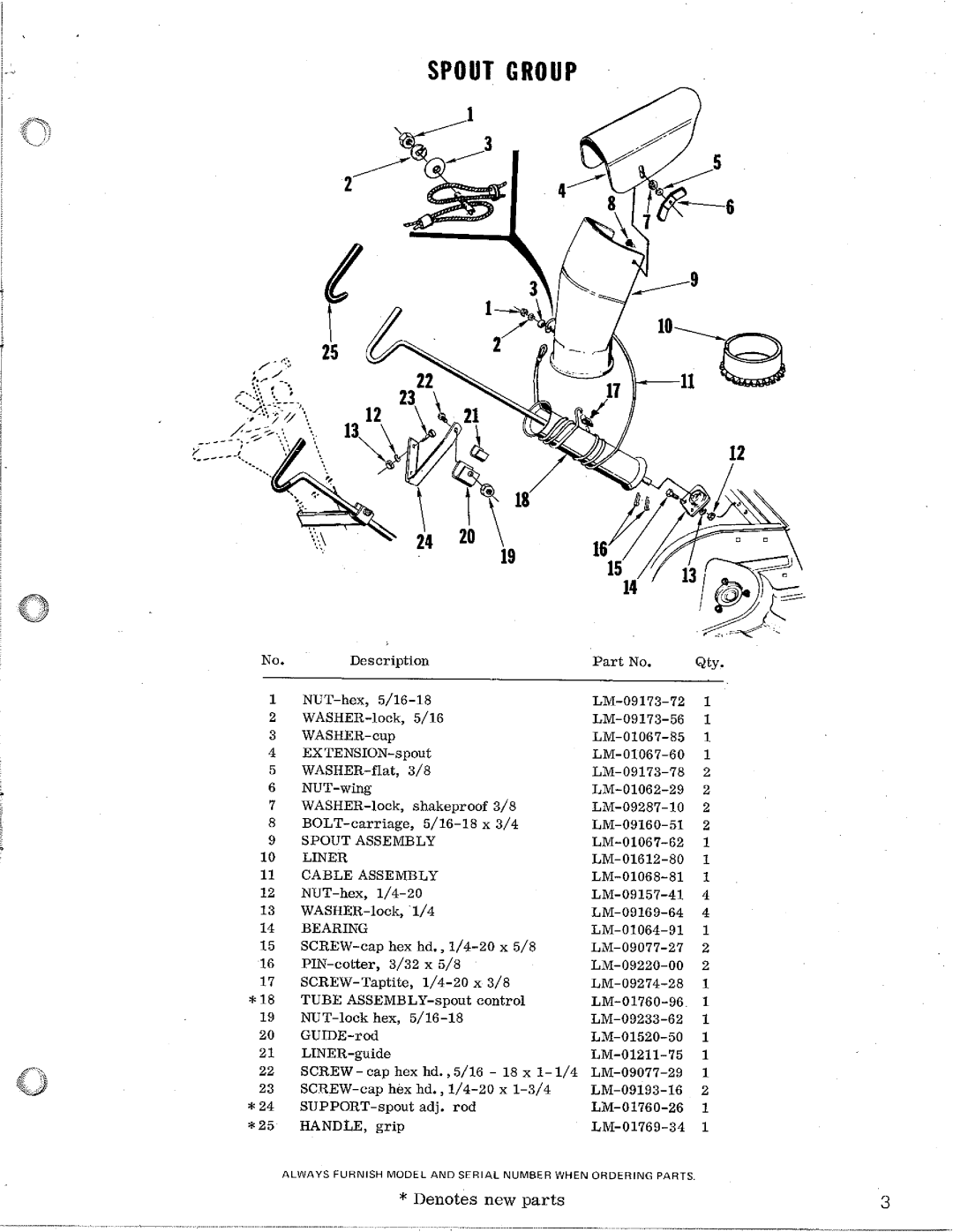 Homelite 24596-3, S-4 manual 