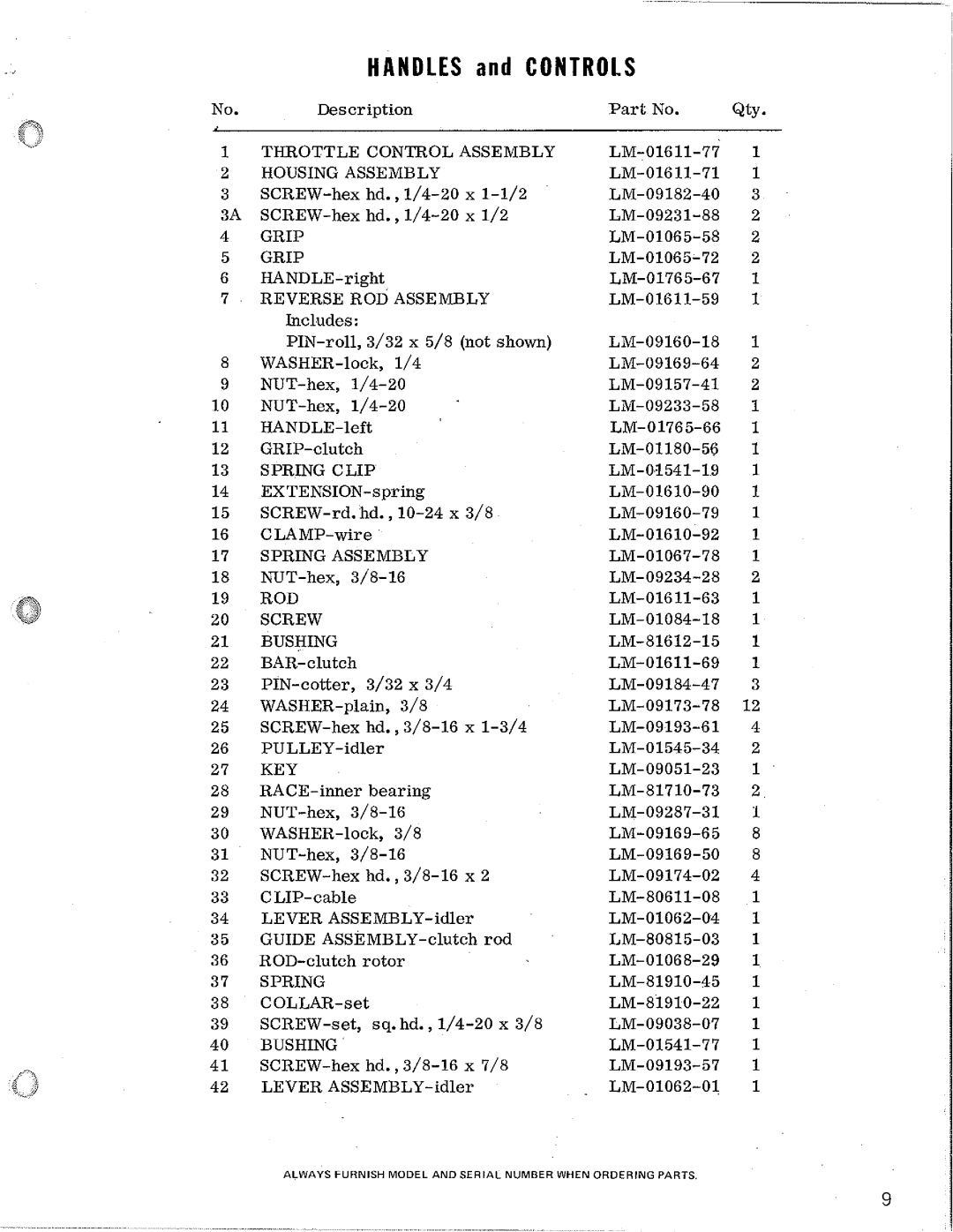 Homelite 24596-3, S-4 manual 