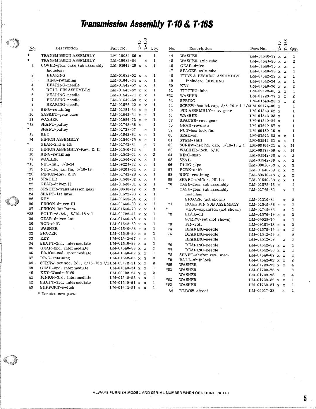 Homelite T-16H, T-16S manual 