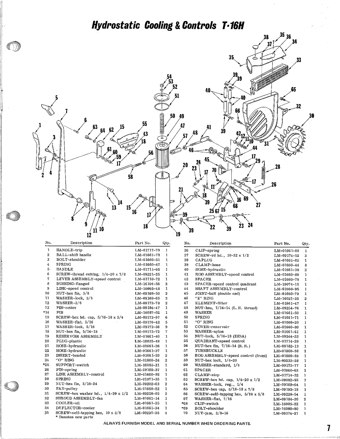 Homelite T-16H, T-16S manual 