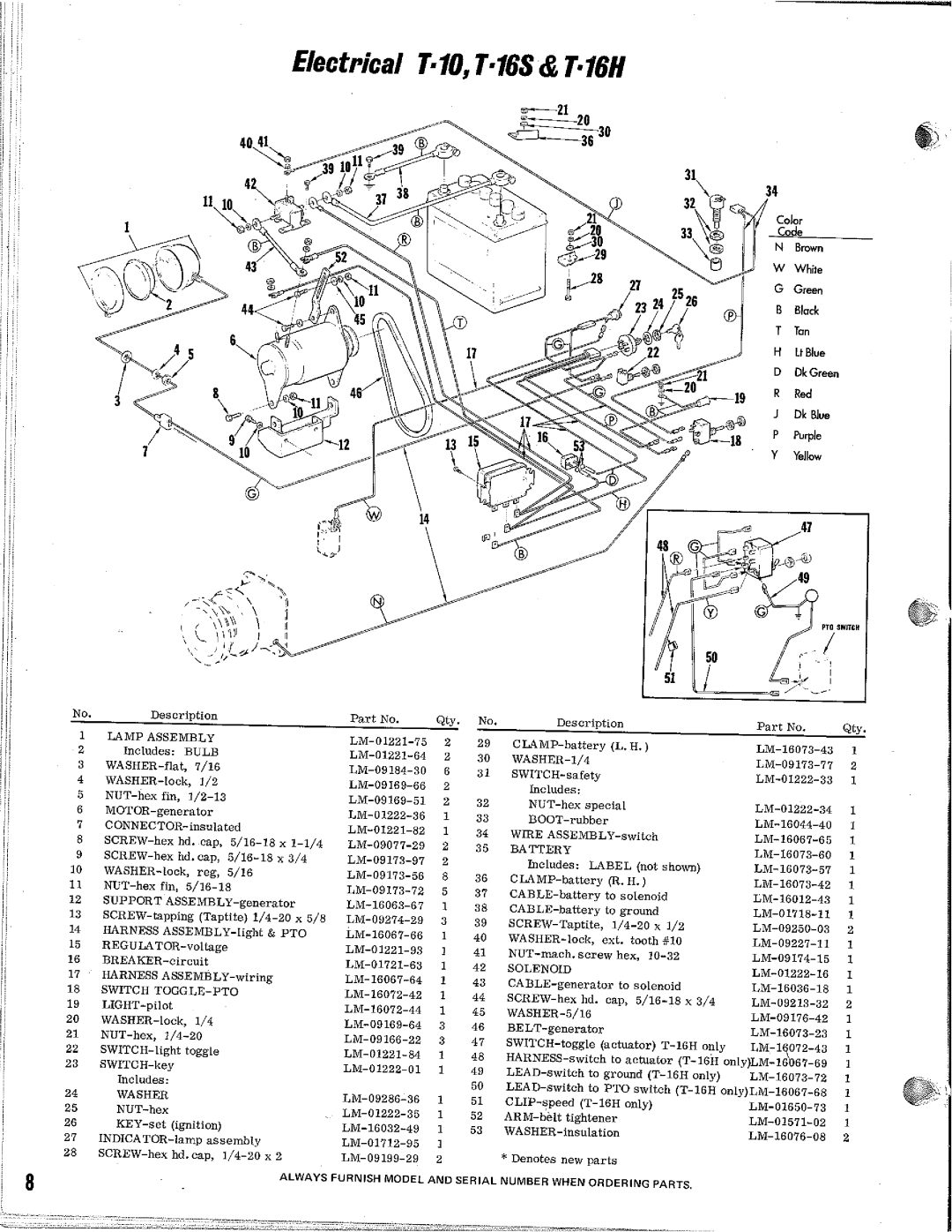 Homelite T-16S, T-16H manual 