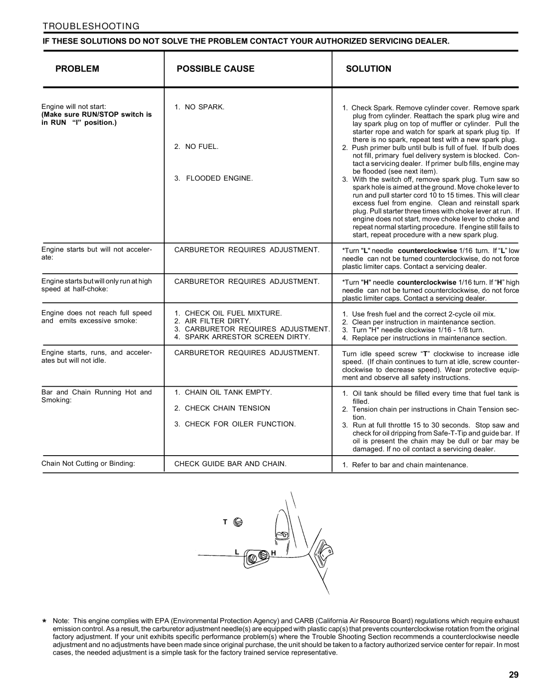 Homelite ut 10910 manual Troubleshooting, Problem Possible Cause Solution 