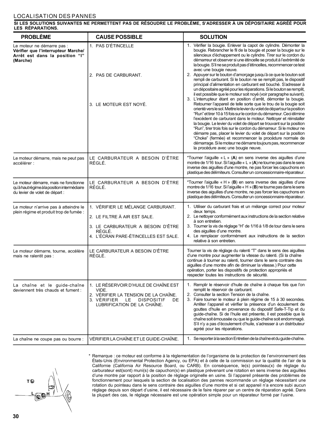 Homelite ut 10910 manual Localisation DES Pannes, Problème Cause Possible Solution 