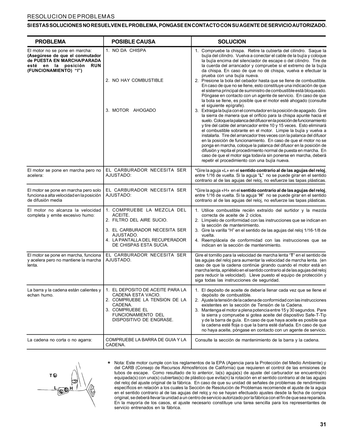 Homelite ut 10910 manual Resolucion DE Problemas, Problema Posible Causa Solucion 