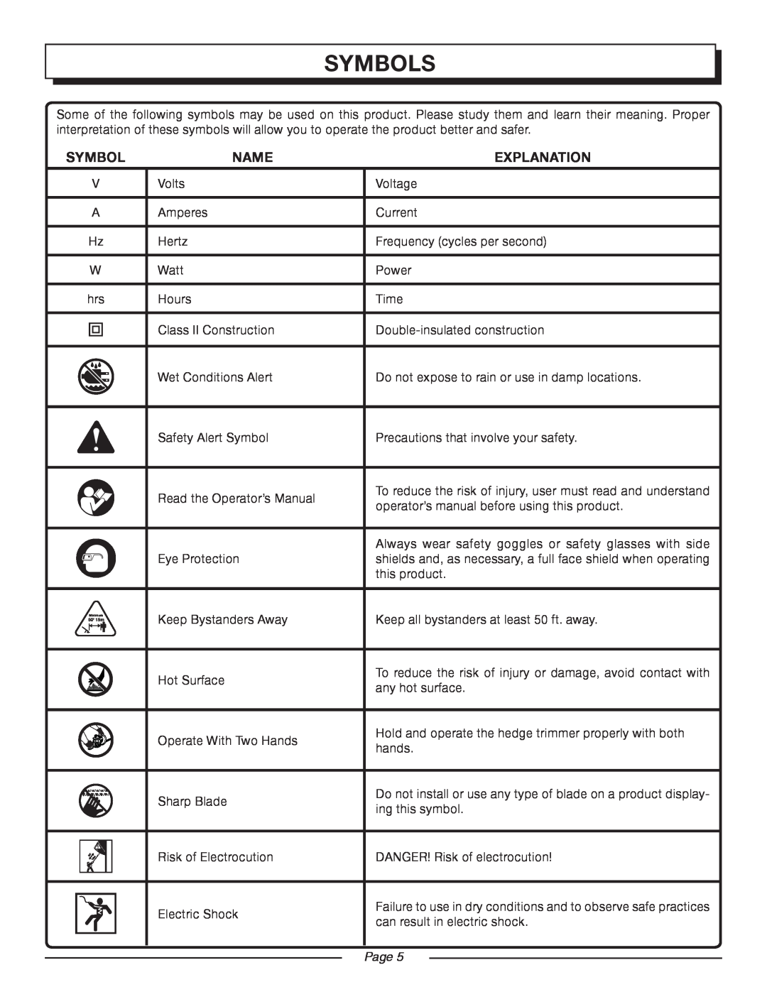 Homelite UT 44100 manual Symbols, Name, Explanation, Page  