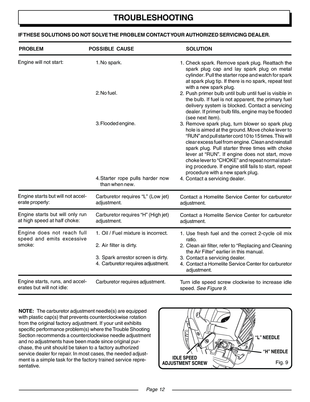 Homelite UT08120B, UT08931 manual Troubleshooting, Idle Speed Adjustment Screw Needle 