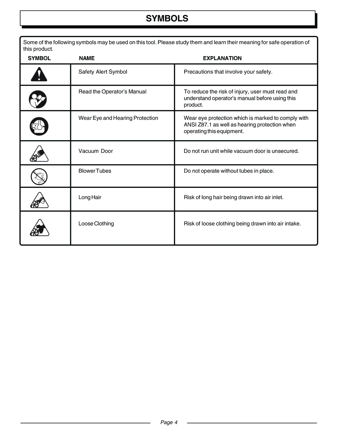 Homelite UT08120B, UT08931 manual Symbols, Symbol Name Explanation 