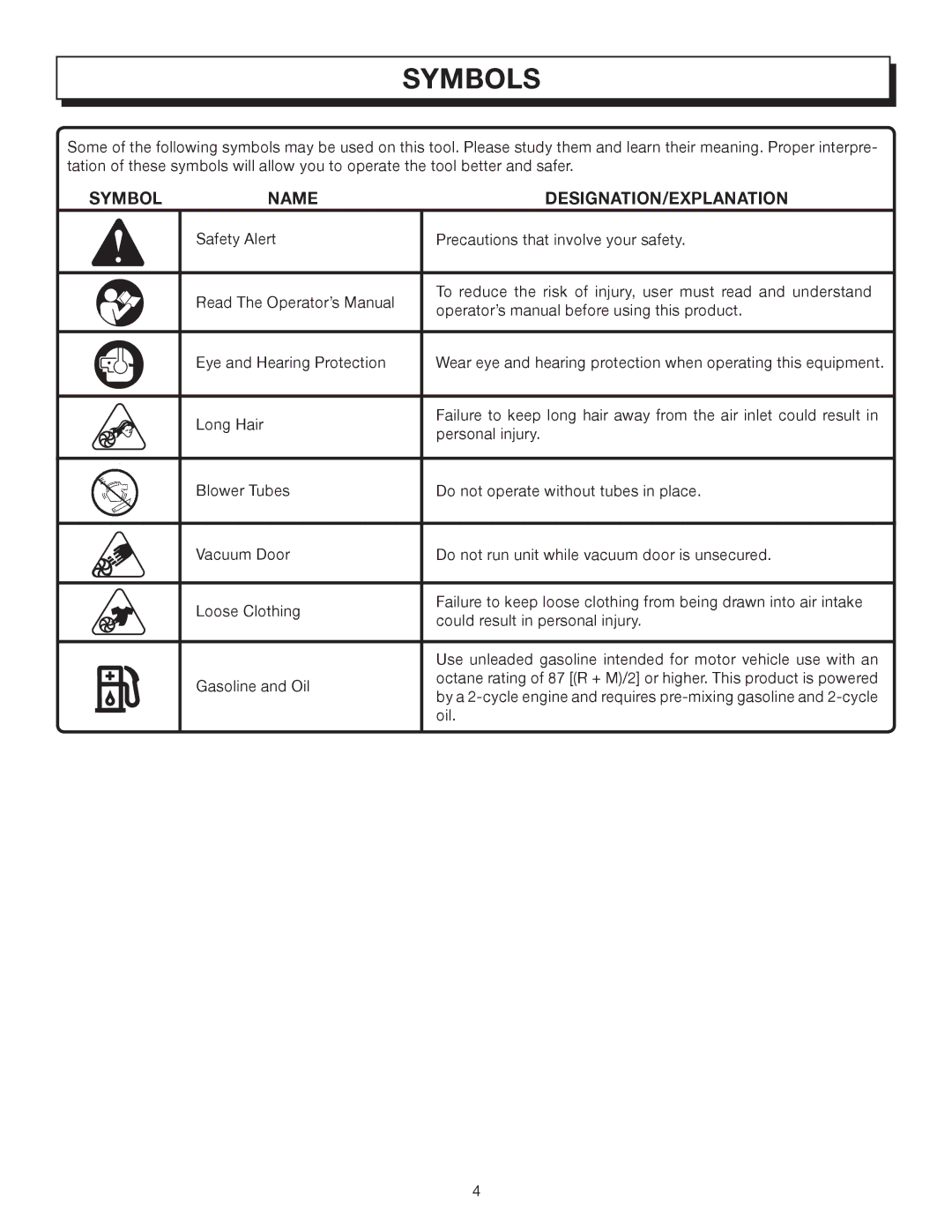 Homelite UT08512, UT08012 manual Symbols, Symbol Name DESIGNATION/EXPLANATION 