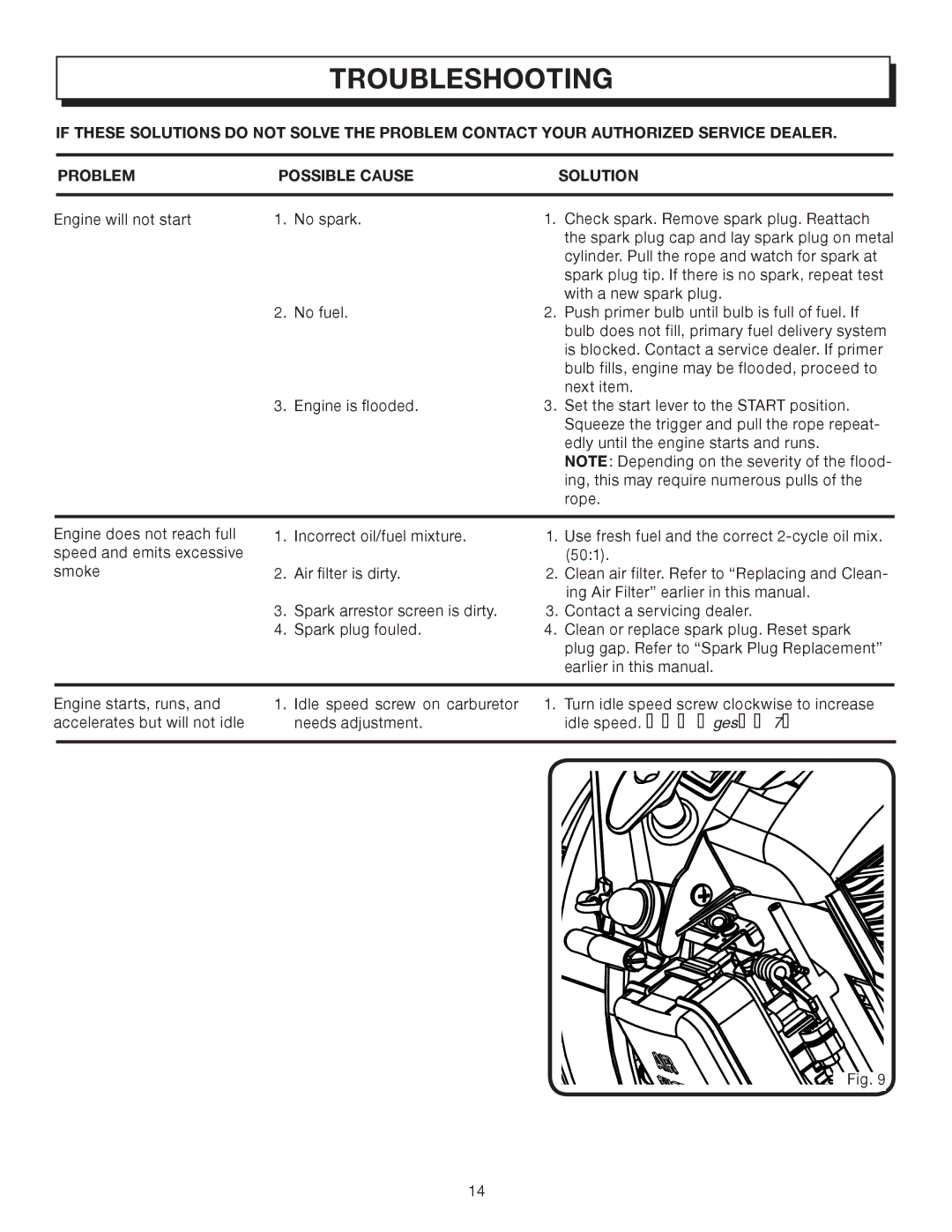 Homelite UT08512A manual Troubleshooting 