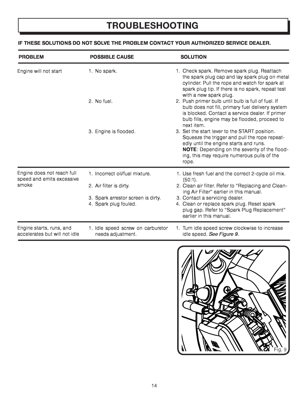 Homelite UT08512A manual Troubleshooting, Problem, Possible Cause, Solution 