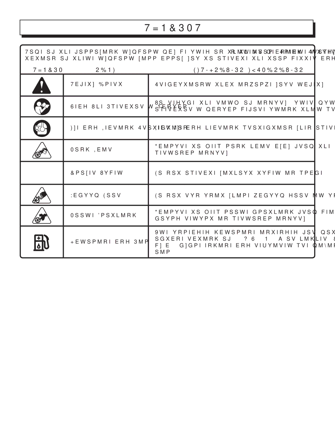 Homelite UT08512B manual Symbols, Symbol Name DESIGNATION/EXPLANATION 