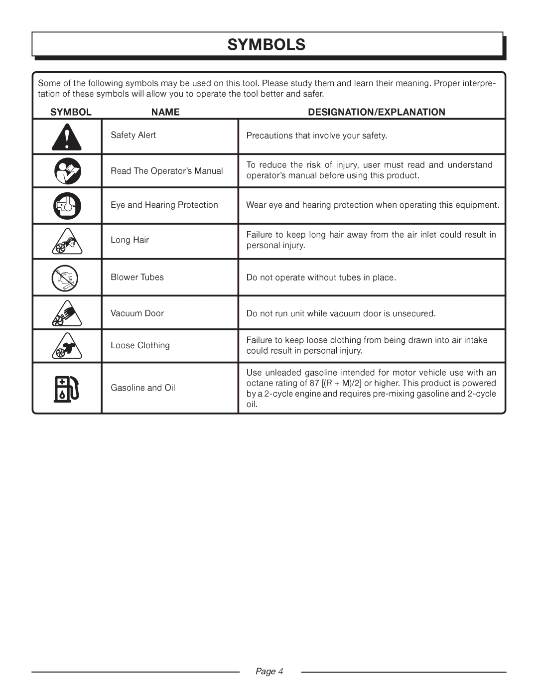 Homelite UT08514 manual Symbols, Symbol Name DESIGNATION/EXPLANATION 