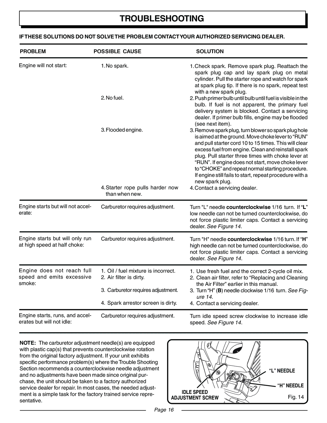 Homelite UT08541, UT08540 manual Troubleshooting, Problem Possible Cause Solution 