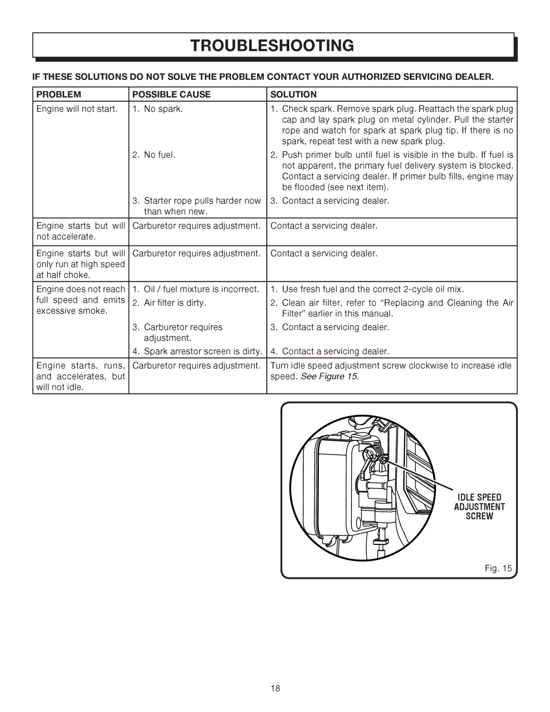 Homelite UT08542, UT08042 manual Troubleshooting, Speed. See Figure, Idle Speed Adjustment Screw 