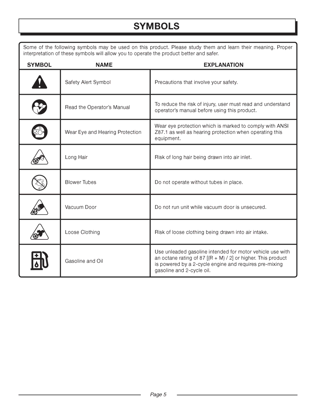 Homelite UT08544, UT08546 manual Symbols, Symbol Name Explanation 