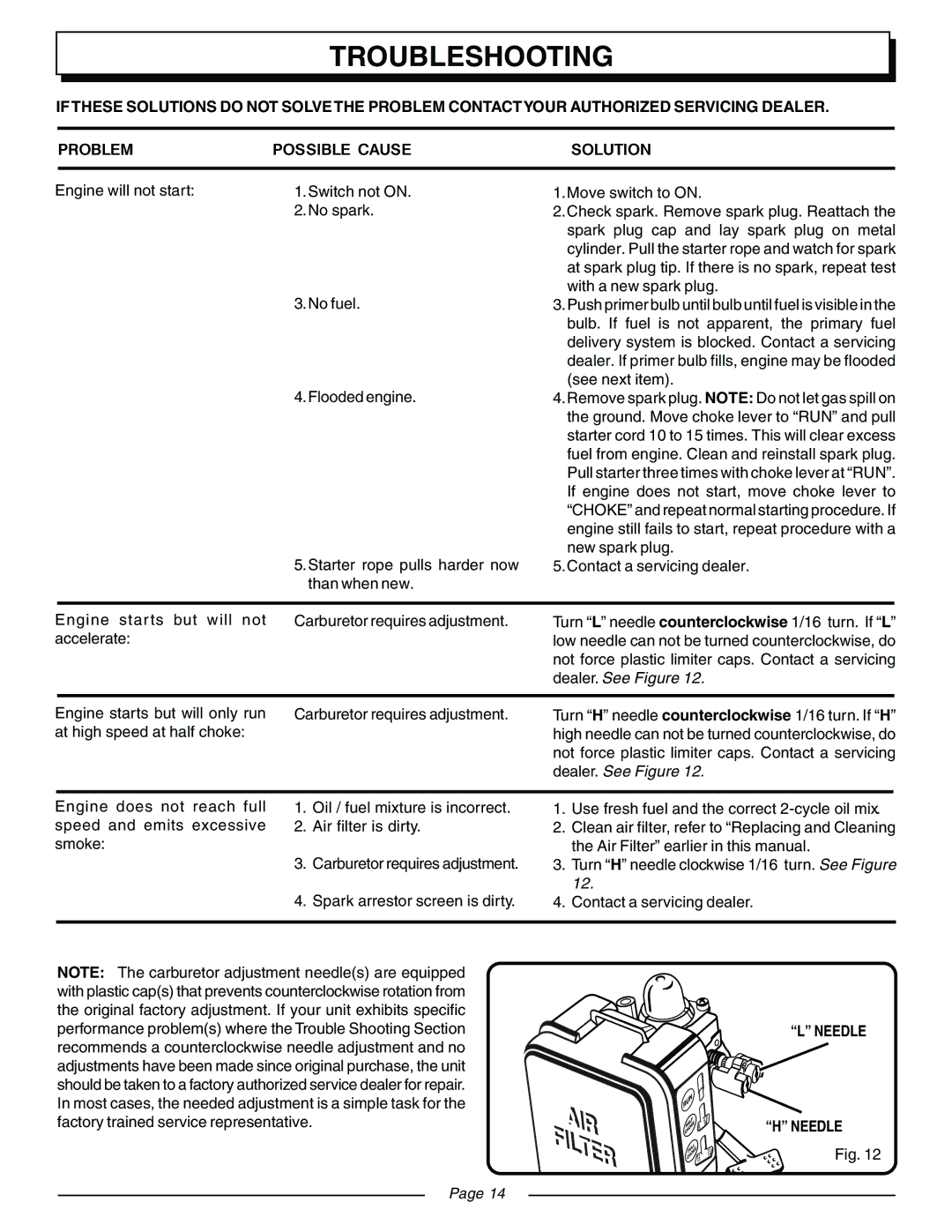 Homelite UT08571, UT08570 manual Troubleshooting, Dealer. See Figure 