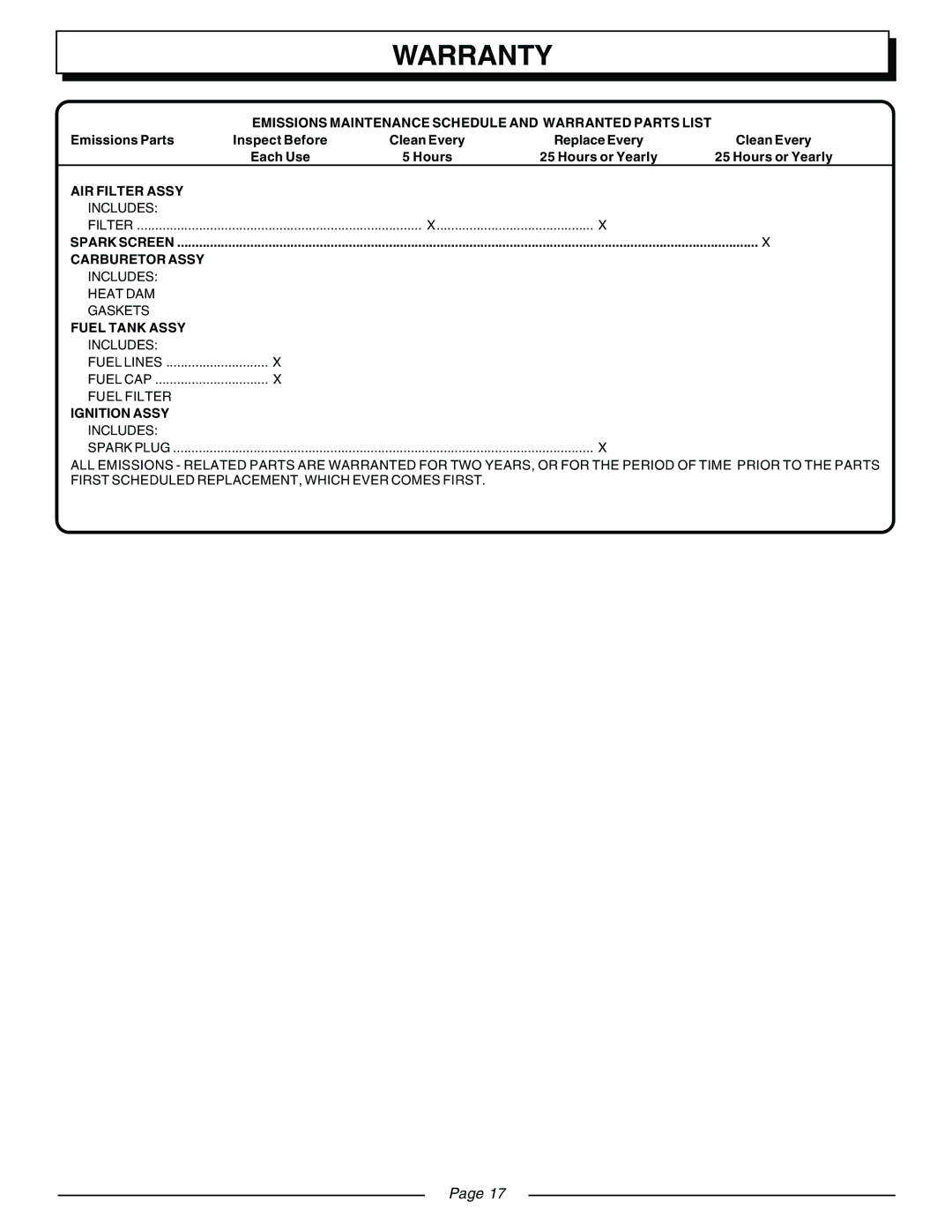 Homelite UT08570, UT08571 manual Emissions Maintenance Schedule and Warranted Parts List 