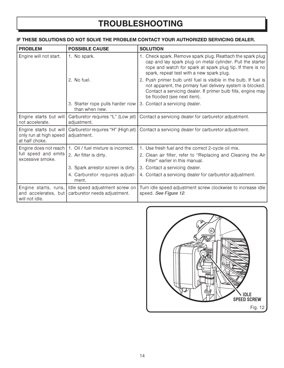 Homelite UT08572, UT08072 manual Troubleshooting, Speed. See Figure 