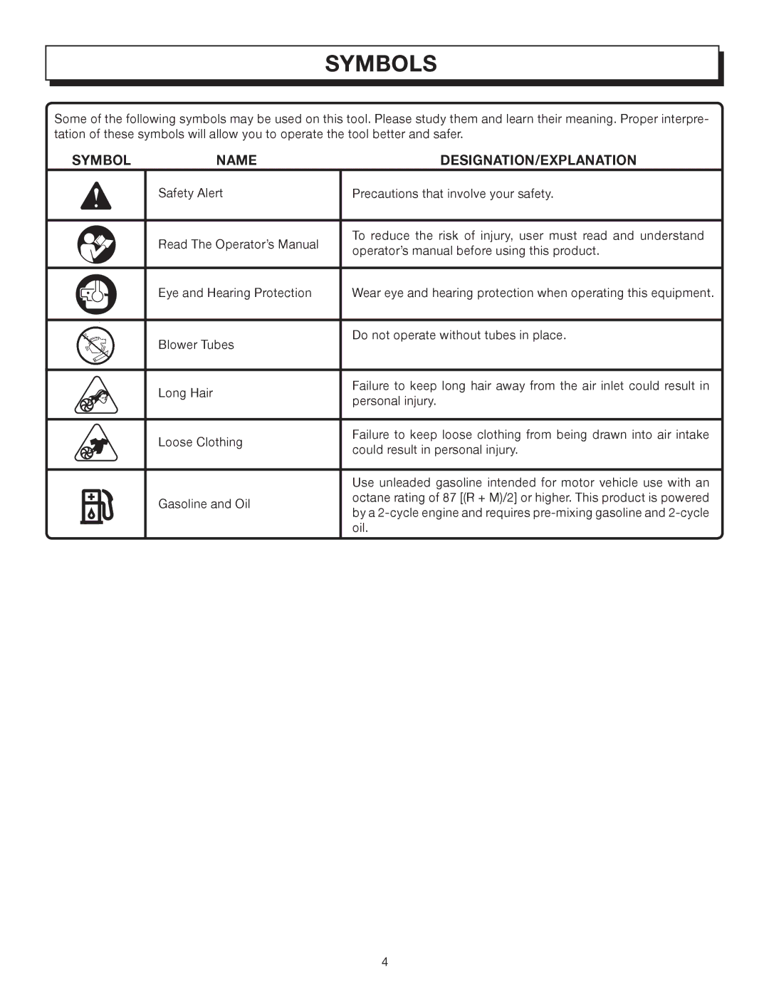 Homelite UT08572, UT08072 manual Symbols, Symbol Name DESIGNATION/EXPLANATION 