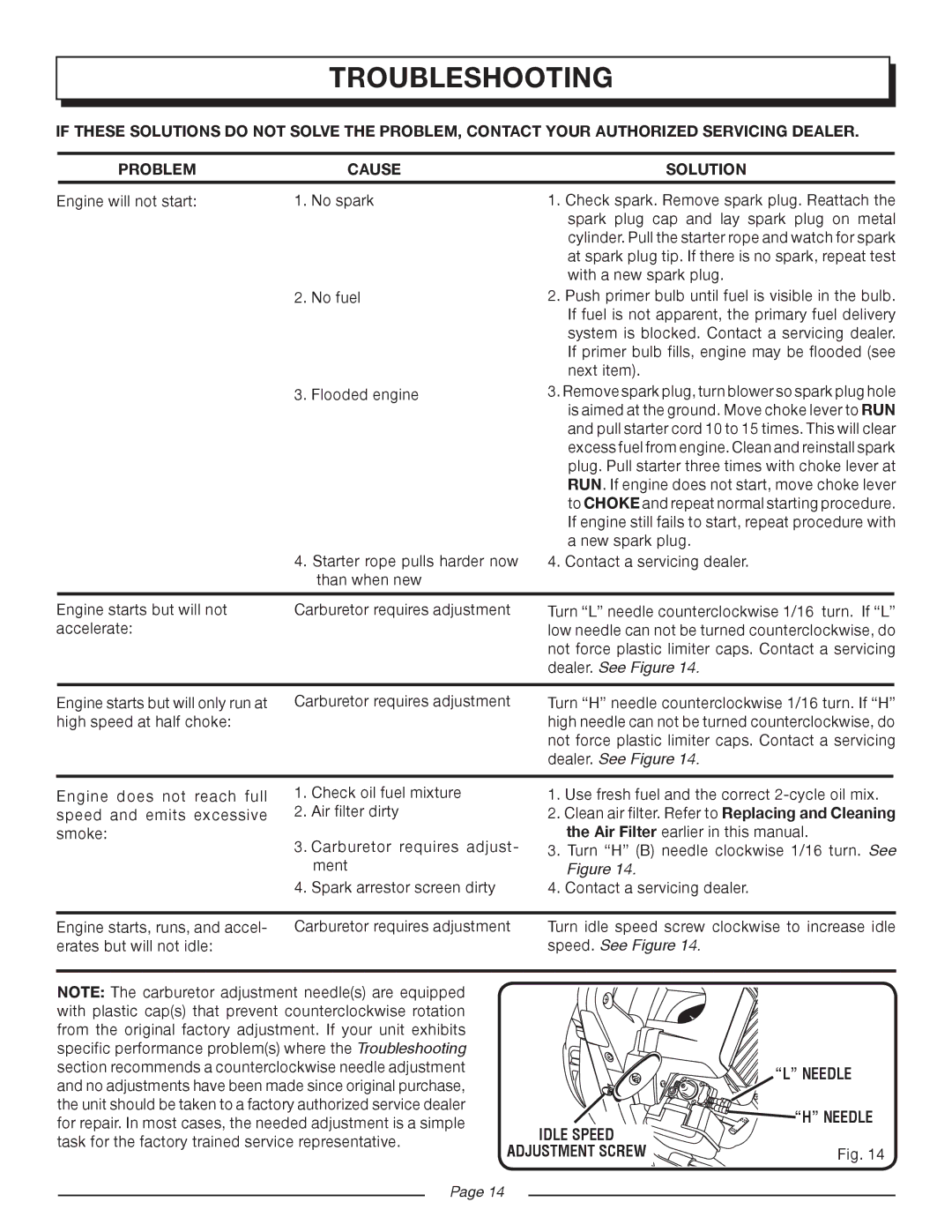 Homelite UT08934D manual Troubleshooting, Dealer. See Figure, Speed. See Figure, Needle 