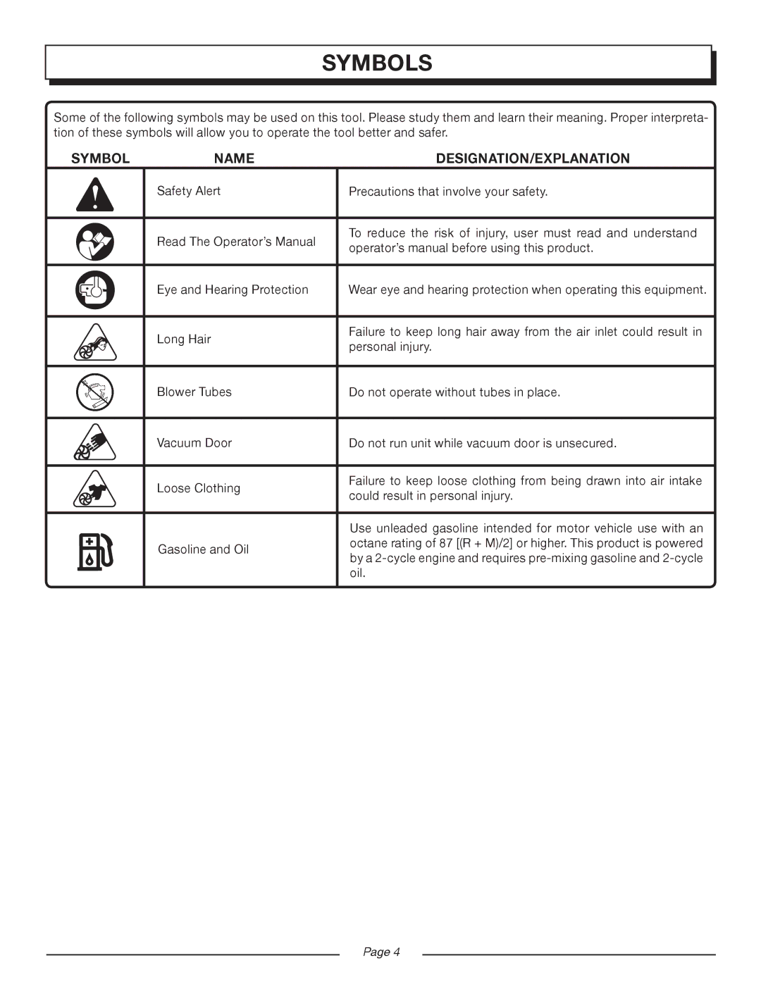 Homelite UT08934D manual Symbols, Symbol Name DESIGNATION/EXPLANATION 