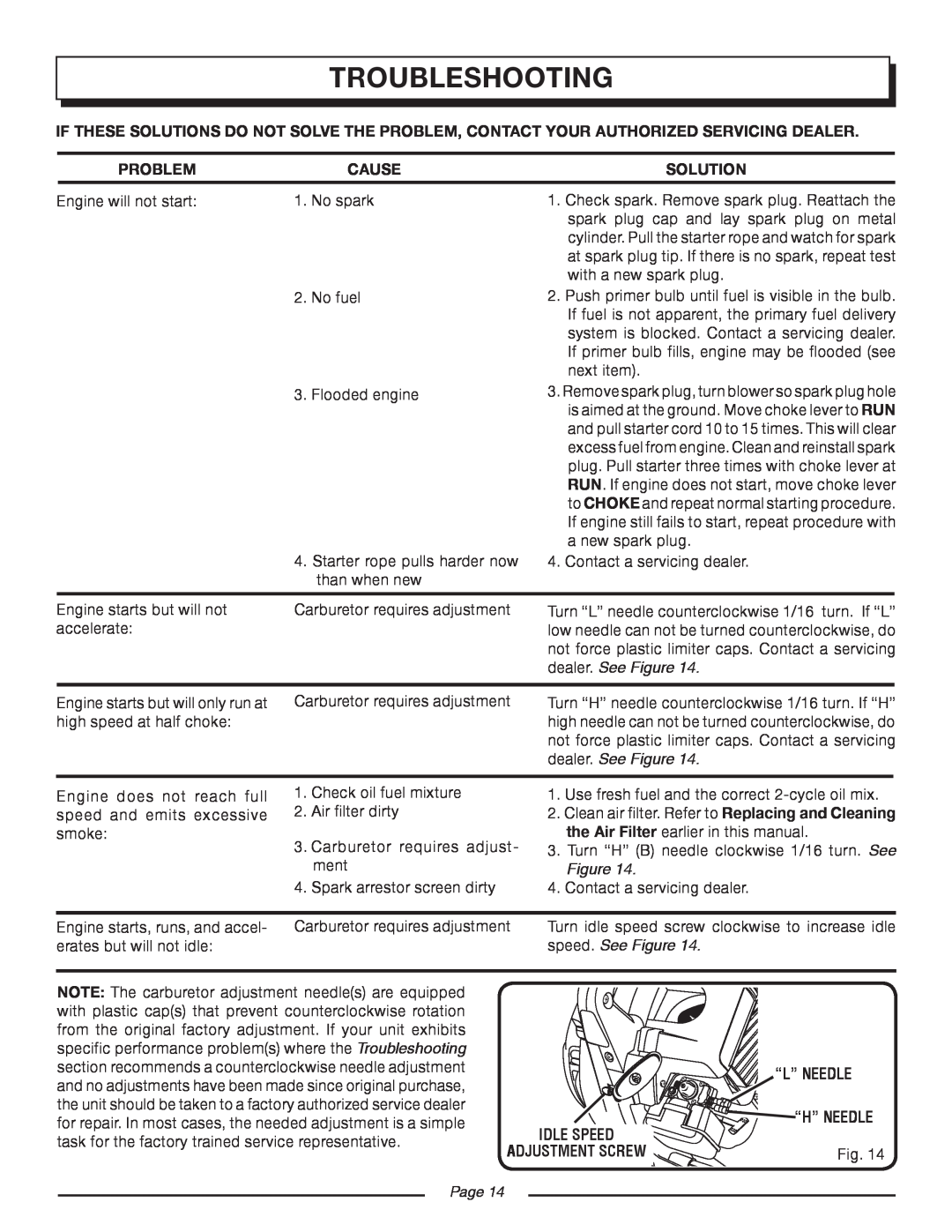 Homelite UT08934D manual Troubleshooting, Problem, Cause, Solution, dealer. See Figure, speed. See Figure, Page, “L” Needle 