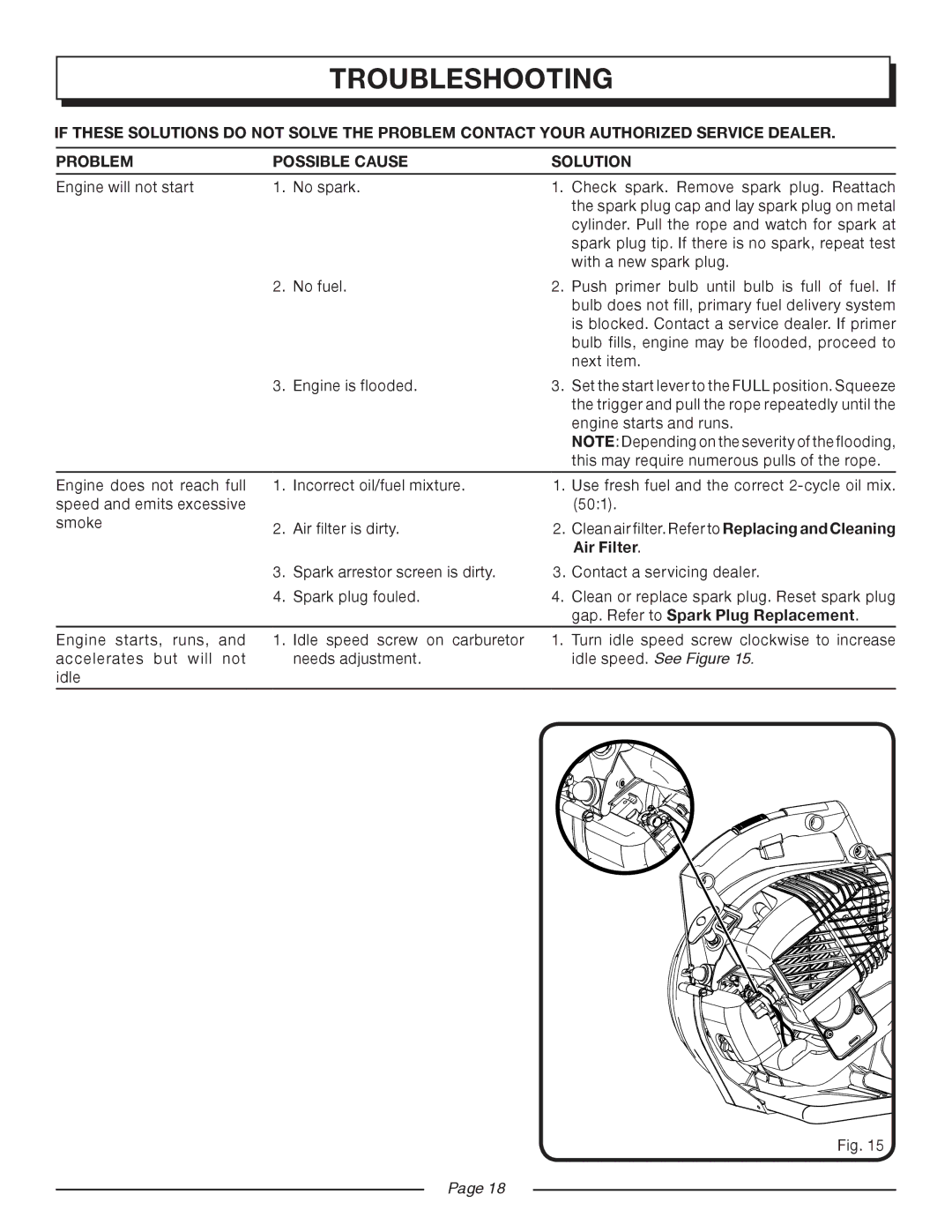 Homelite UT08947 manual Troubleshooting, Air Filter, Gap. Refer to Spark Plug Replacement 