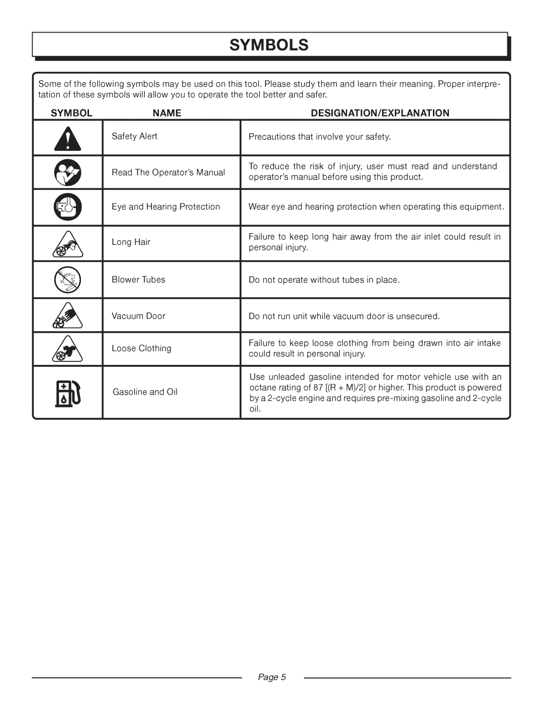 Homelite UT08947 manual Symbols, Symbol Name DESIGNATION/EXPLANATION 