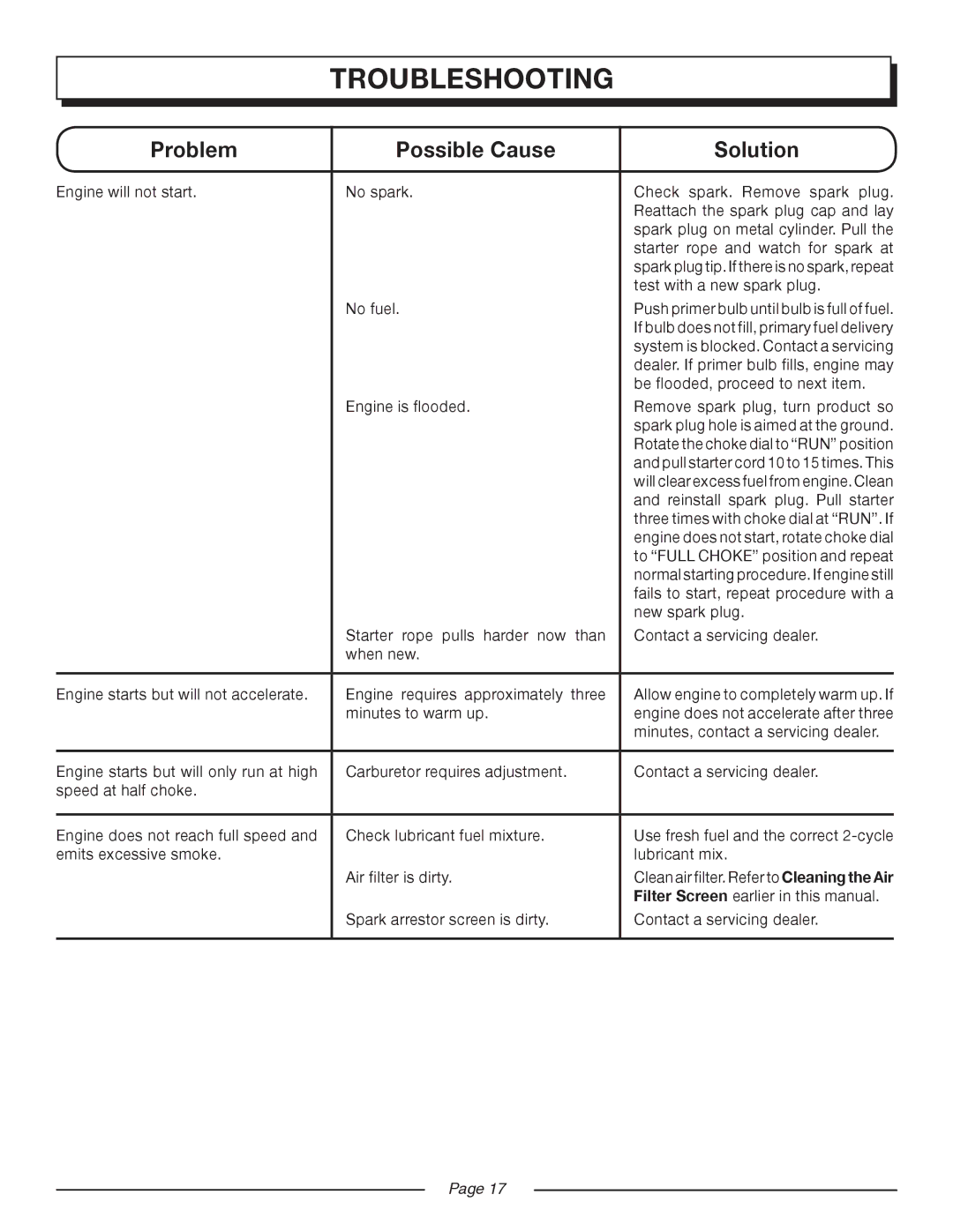 Homelite UT08550, UT08951 manual Troubleshooting, Problem Possible Cause Solution 