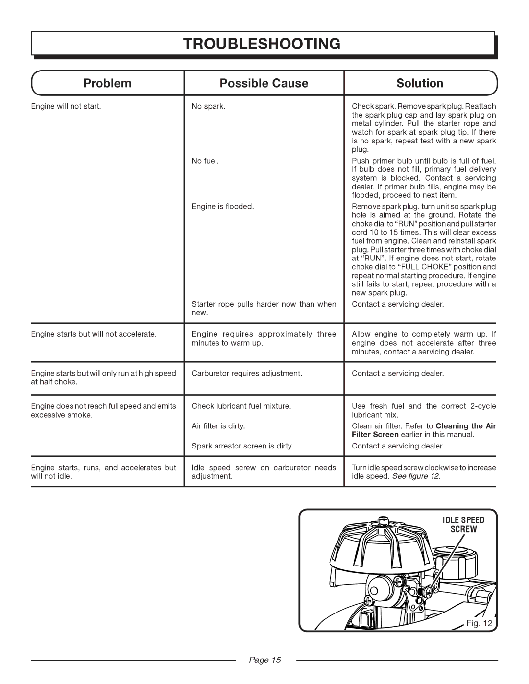 Homelite UT08580, UT08981 manual Troubleshooting, Problem Possible Cause Solution 