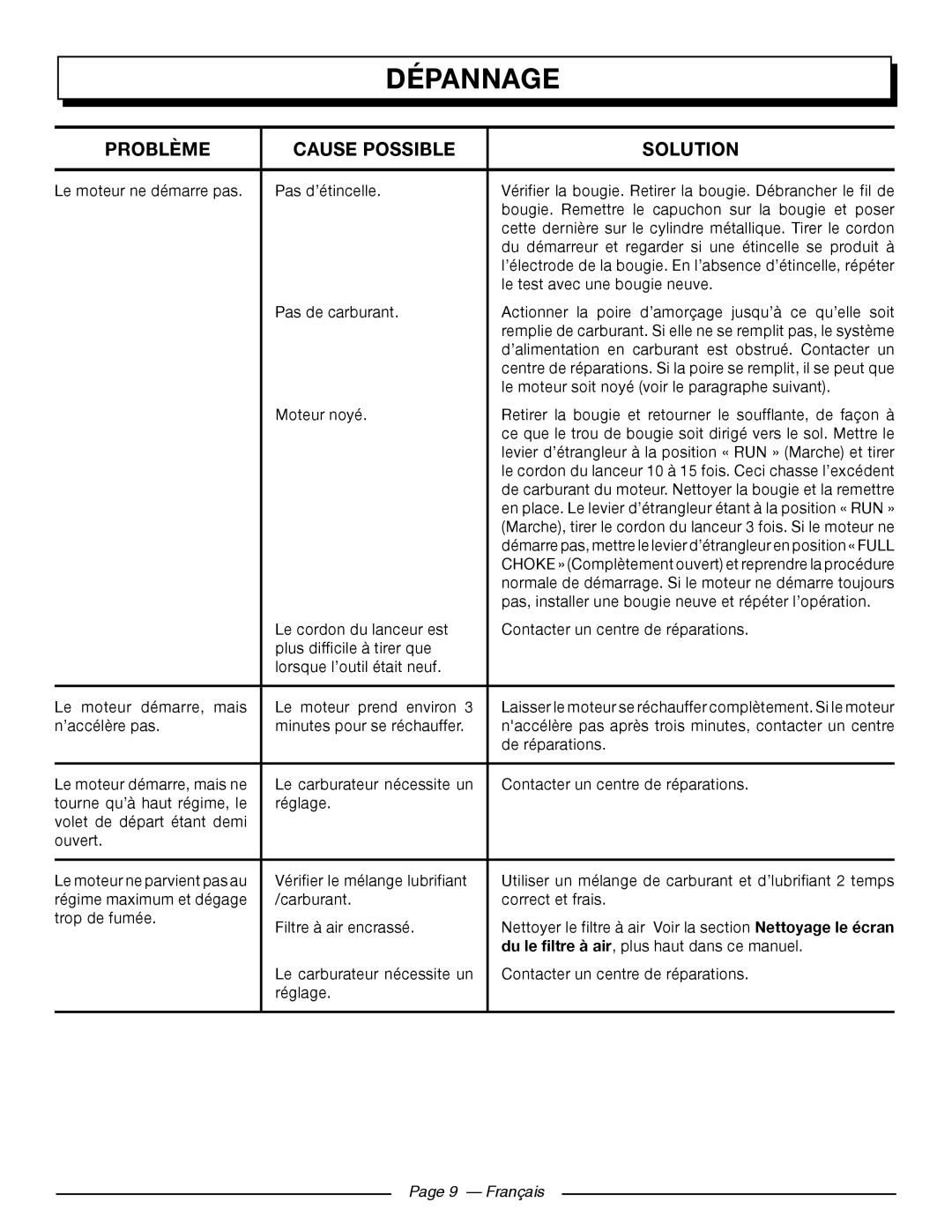 Homelite UT09002 manuel dutilisation Dépannage, Problème Cause Possible Solution 