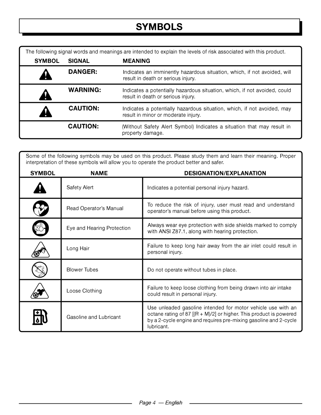 Homelite UT09002 manuel dutilisation Symbols, Symbol Signal Meaning 