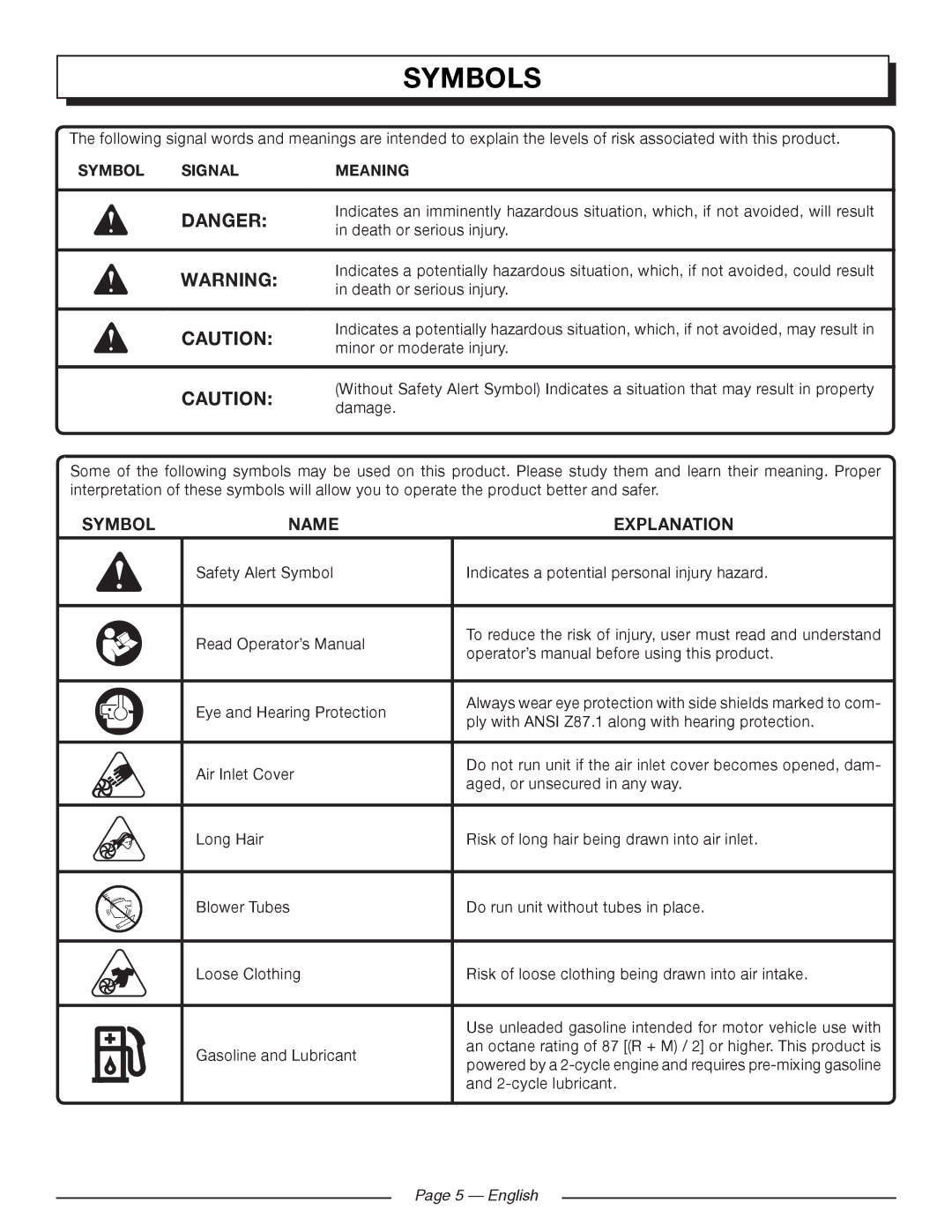 Homelite UT09520 manuel dutilisation Symbols, Symbol Name Explanation, Symbol Signal Meaning 