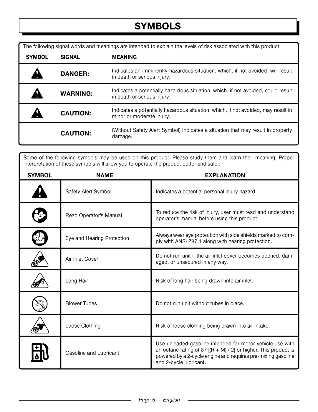 Homelite UT09521 manuel dutilisation Symbols, Symbol Name Explanation, Symbol Signal Meaning 