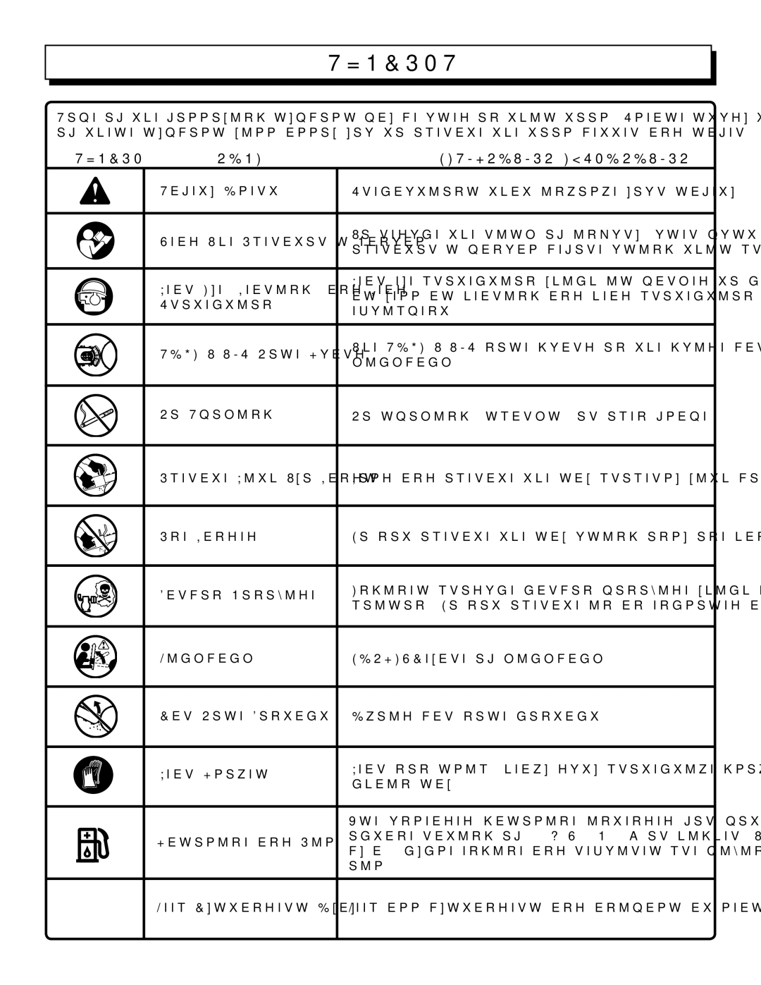 Homelite UT10012, UT10032, UT10512 manual Symbols, Symbol Name DESIGNATION/EXPLANATION 