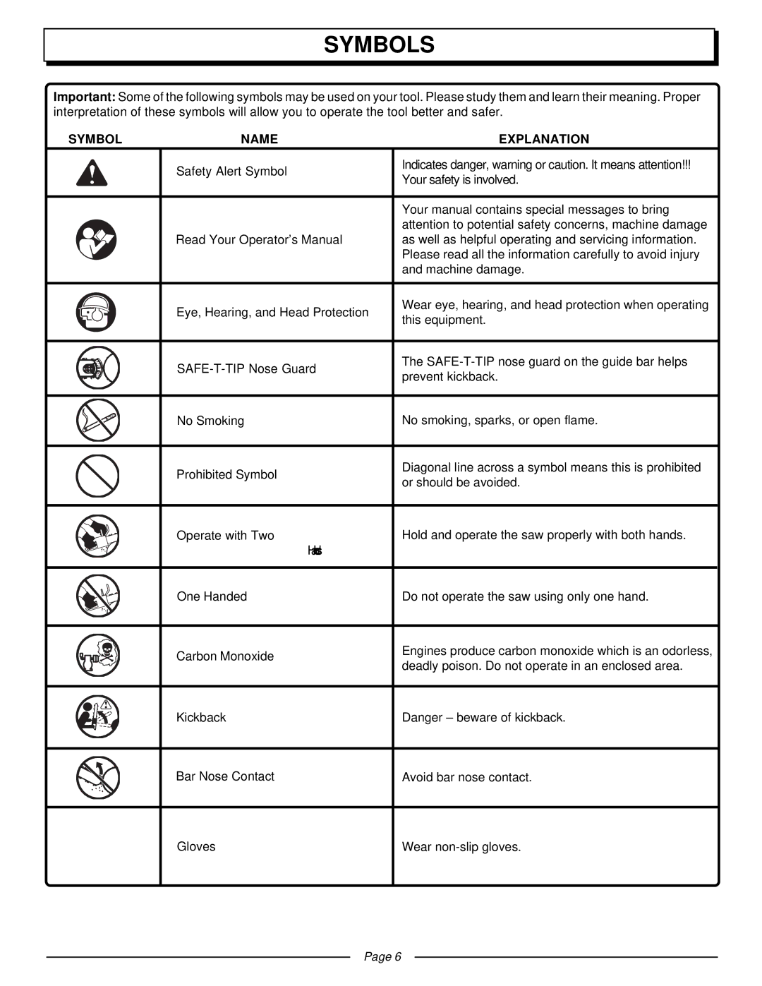 Homelite UT10510 manual Symbols, Symbol Name Explanation 