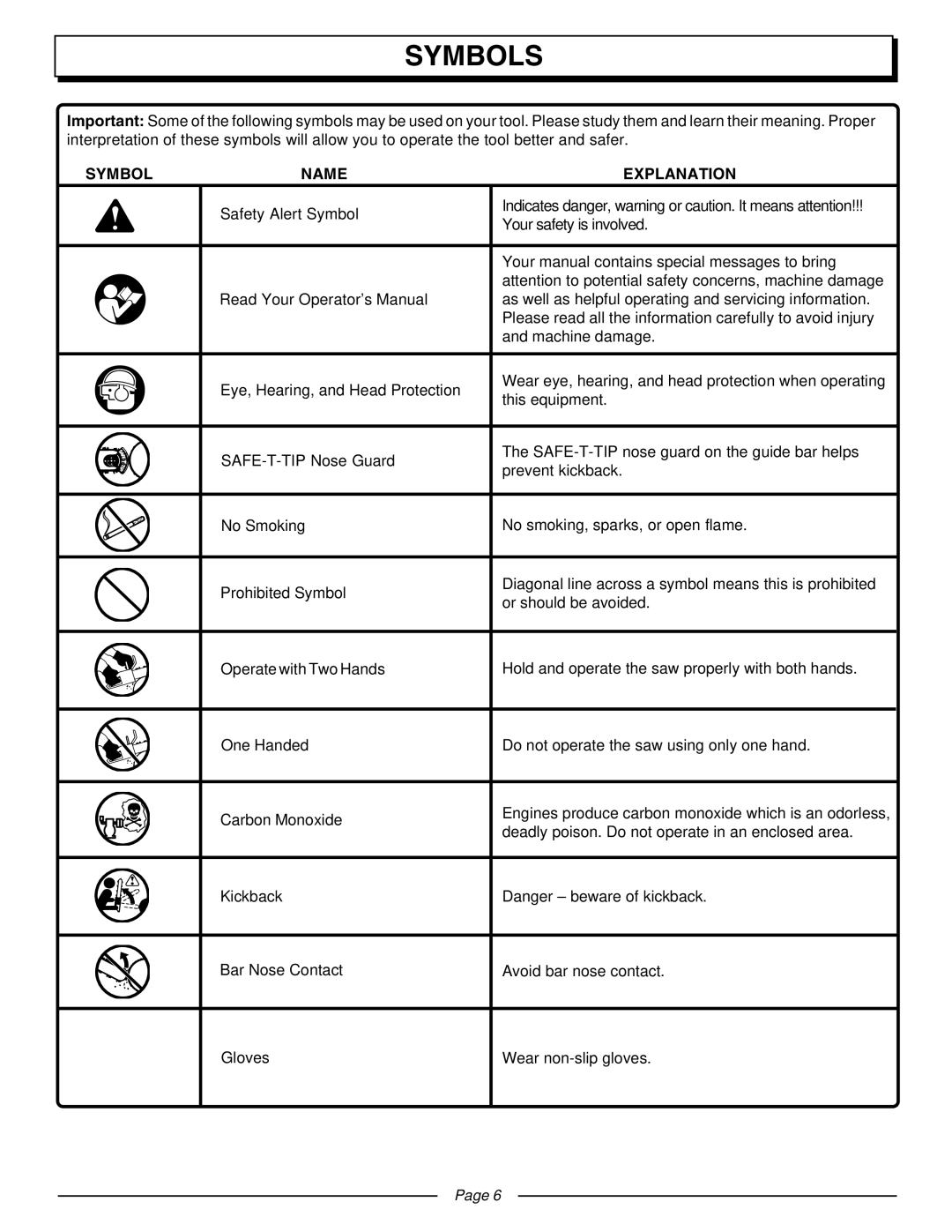 Homelite UT10510A manual Symbols, Symbol Name Explanation 