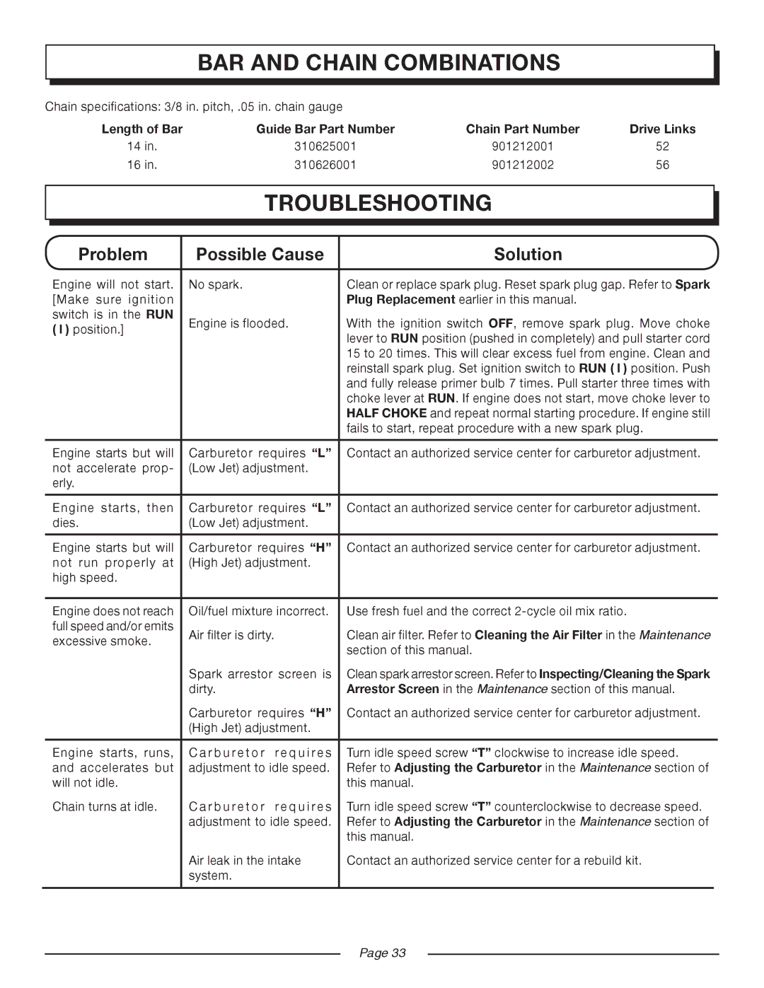 Homelite UT10514/14 IN. 33CC, UT10516/16 IN. 33CC manual Bar and chain combinations, Troubleshooting 